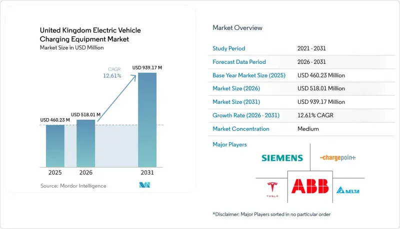 United Kingdom Electric Vehicle Charging Equipment-Market-IMG1