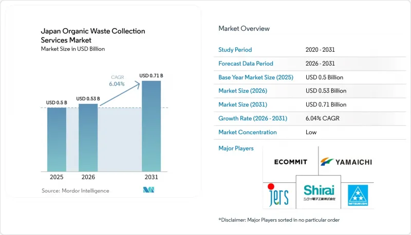 Japan Organic Waste Collection Services-Market-IMG1