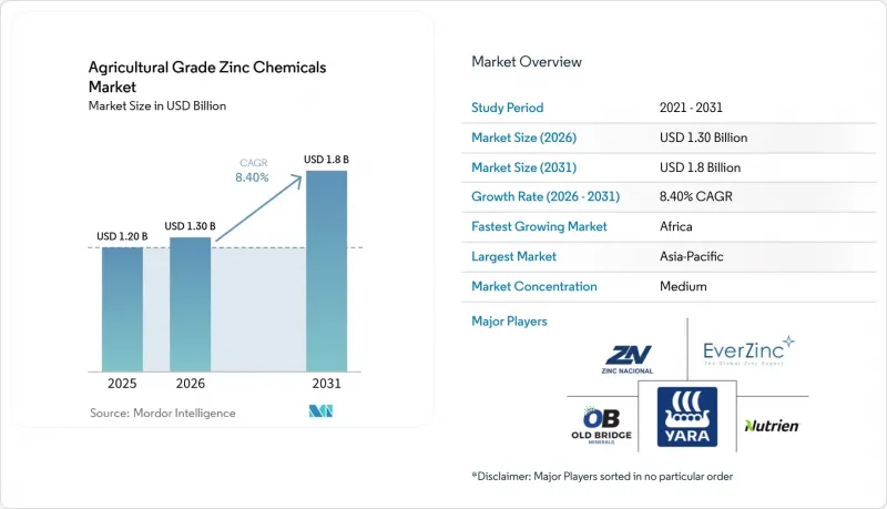 Agricultural Grade Zinc Chemicals-市場-IMG1