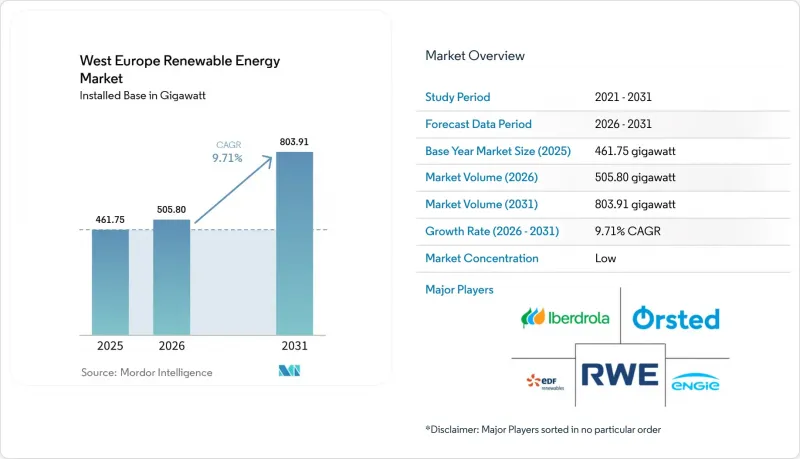 West Europe Renewable Energy-市場-IMG1