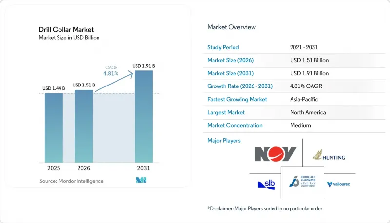 Drill Collar-Market-IMG1