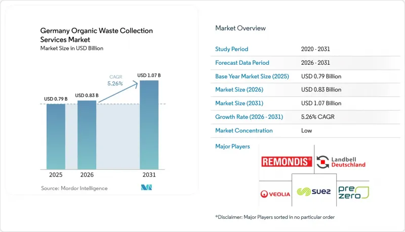 Germany Organic Waste Collection Services-Market-IMG1