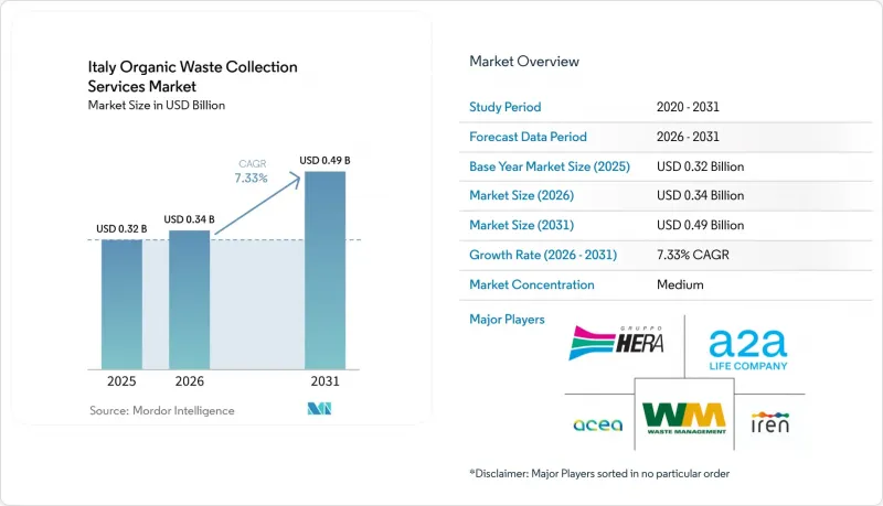 Italy Organic Waste Collection Services-Market-IMG1
