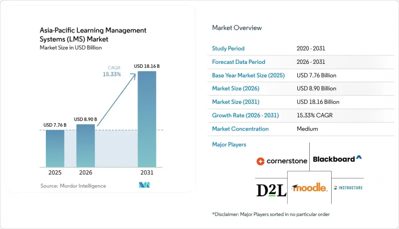 Asia-Pacific Learning Management Systems(LMS)-Market-IMG1