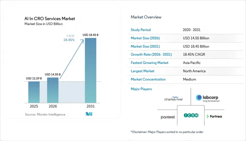 AI In CRO Services-Market-IMG1