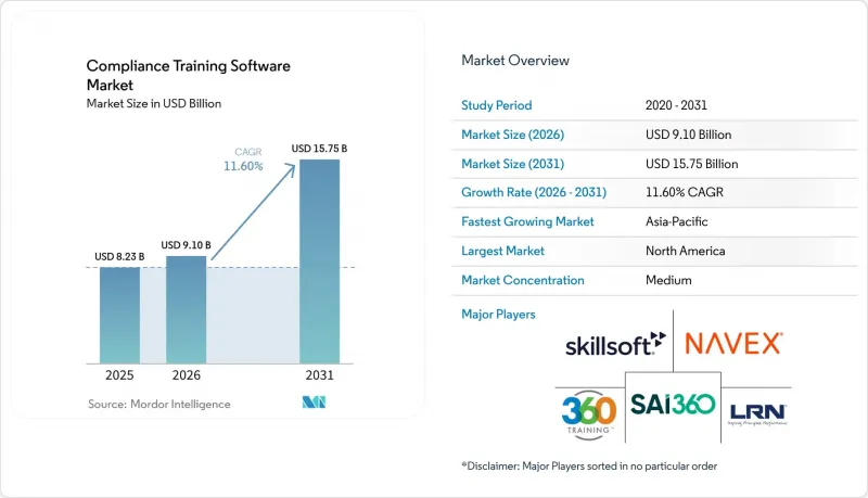 Compliance Training Software-Market-IMG1