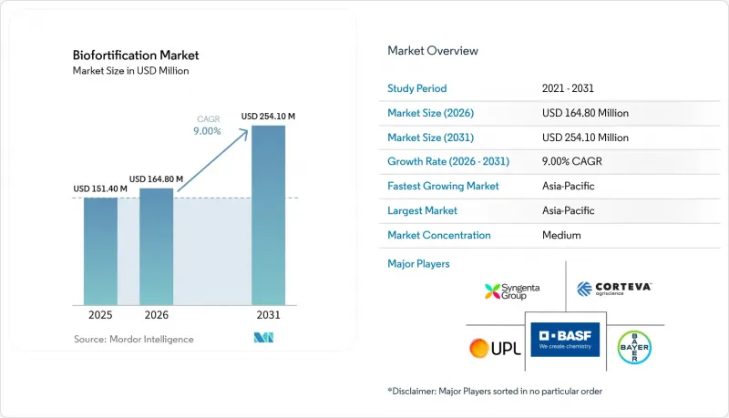 Biofortification-Market-IMG1