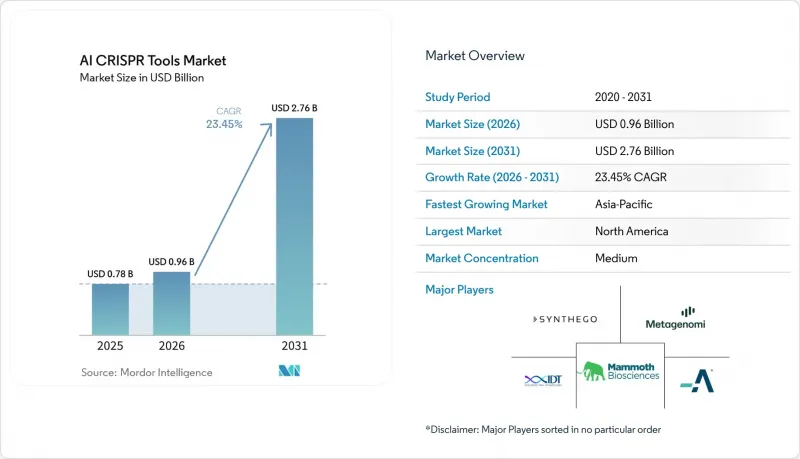 AI CRISPR Tools-Market-IMG1