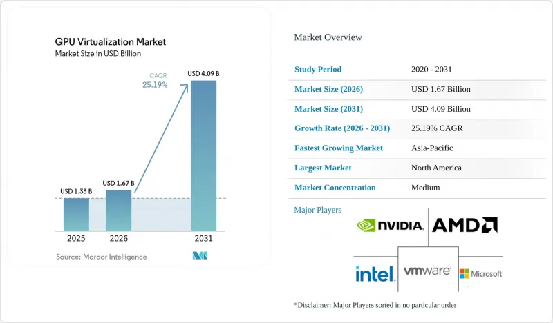 GPU Virtualization-Market-IMG1