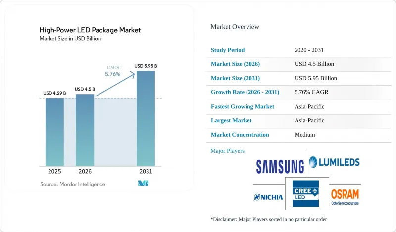 High-Power LED Package-Market-IMG1