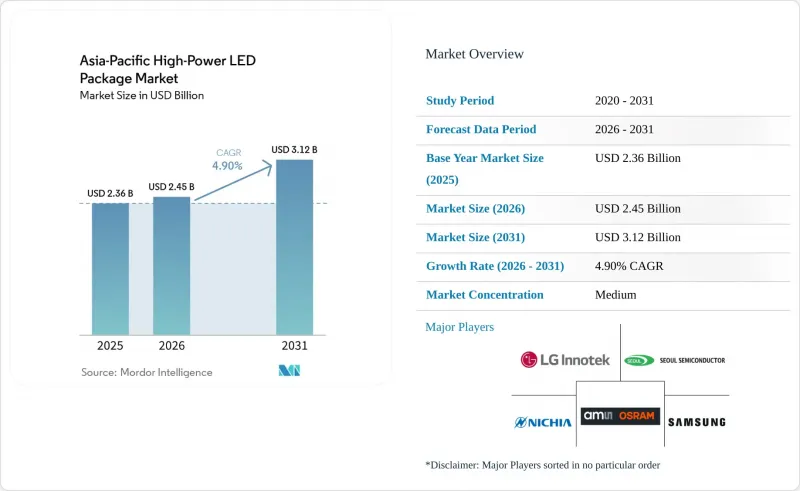 Asia-Pacific High-Power LED Package-Market-IMG1