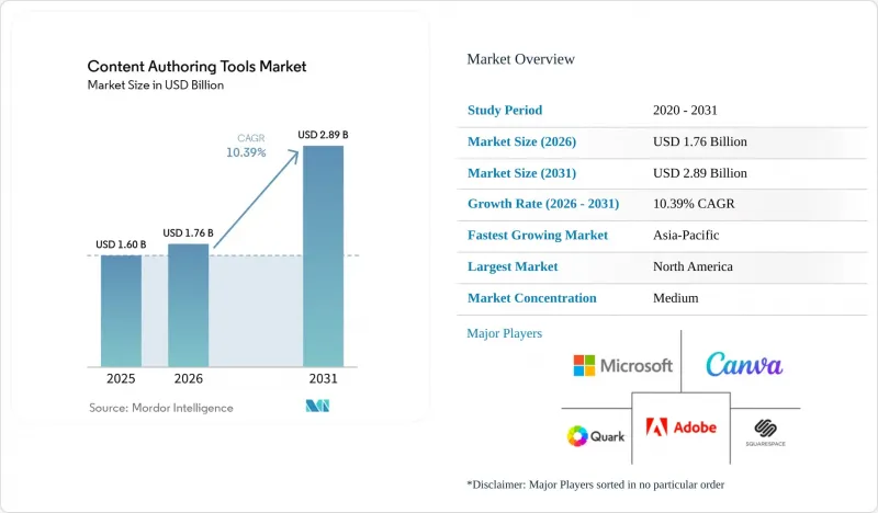 Content Authoring Tools-Market-IMG1