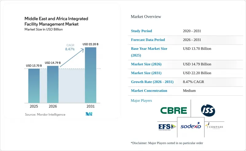 Middle East And Africa Integrated Facility Management-Market-IMG1