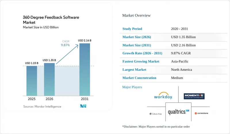 360-Degree Feedback Software-Market-IMG1