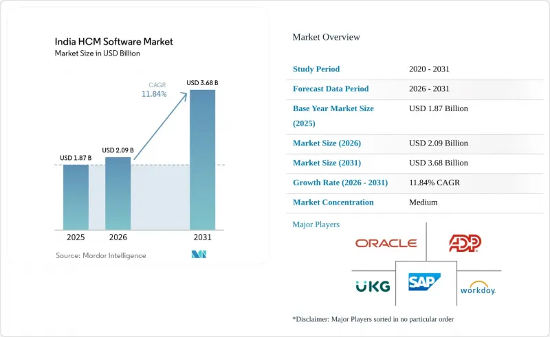 India HCM Software-Market-IMG1