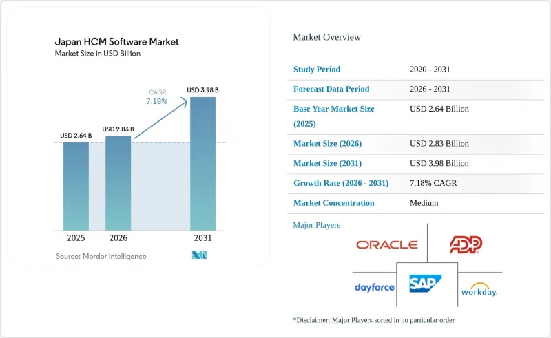Japan HCM Software-Market-IMG1