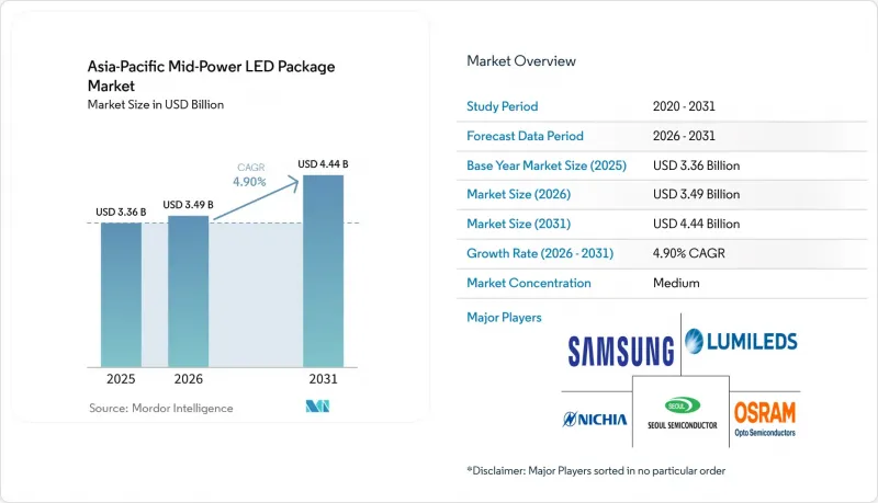 Asia-Pacific Mid-Power LED Package-Market-IMG1