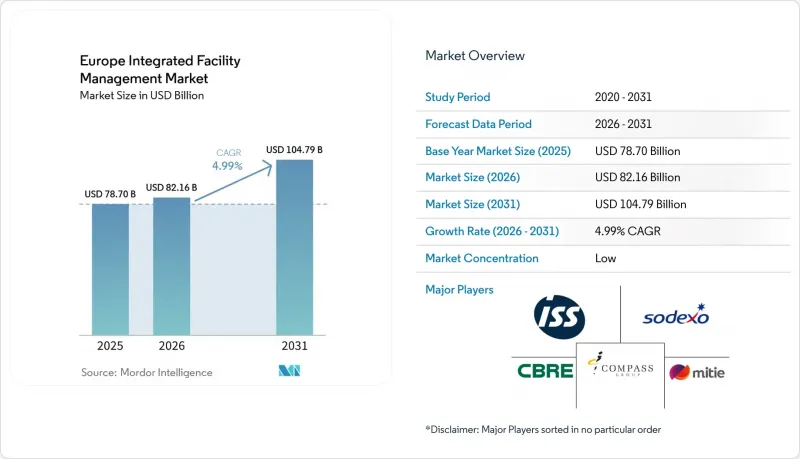 Europe Integrated Facility Management-Market-IMG1