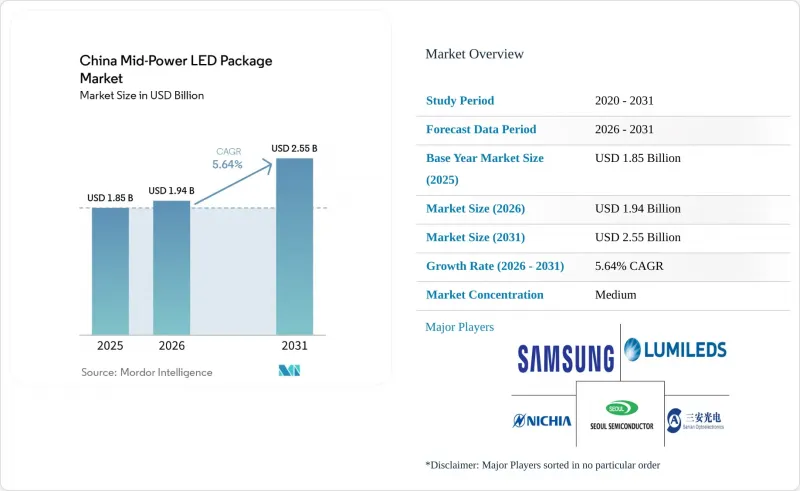 China Mid-Power LED Package-Market-IMG1