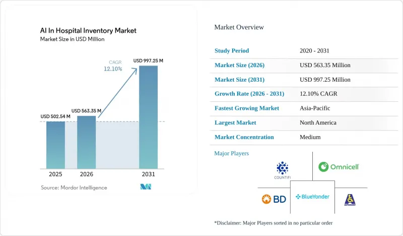 AI In Hospital Inventory-Market-IMG1