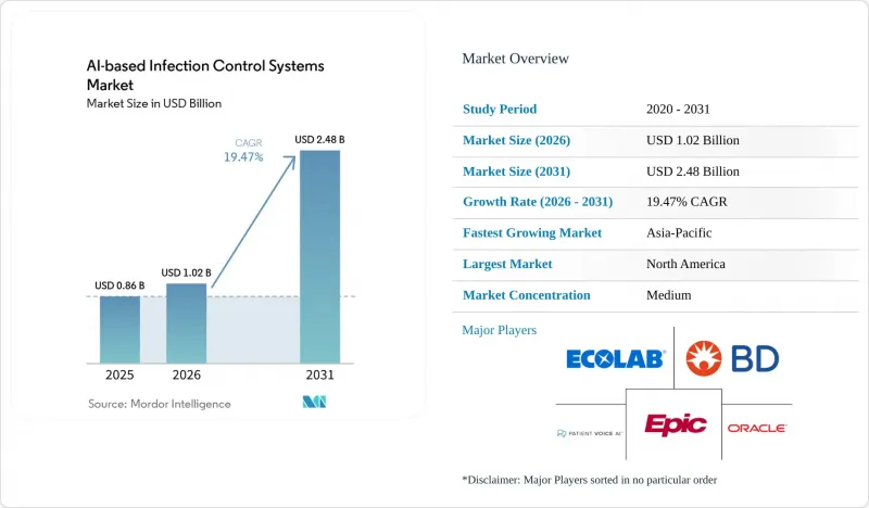 AI-based Infection Control Systems-Market-IMG1