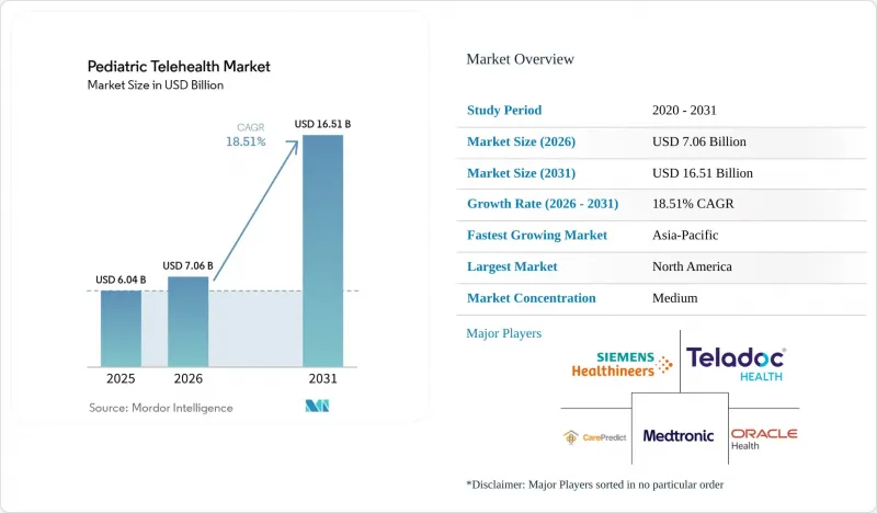 Pediatric Telehealth-Market-IMG1
