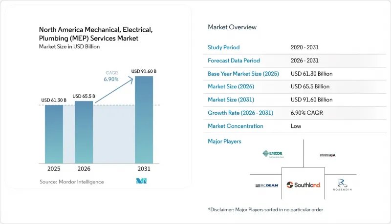 North America Mechanical, Electrical, Plumbing（MEP）Services-Market-IMG1