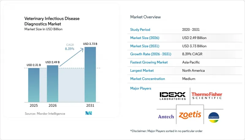 Veterinary Infectious Disease Diagnostics-Market-IMG1
