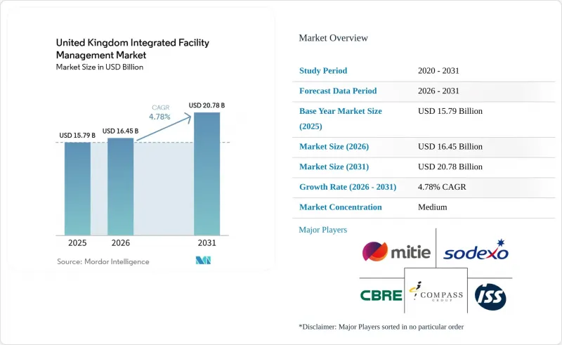 United Kingdom Integrated Facility Management-Market-IMG1