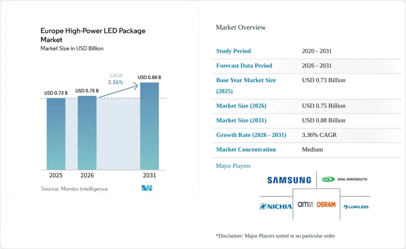 Europe High-Power LED Package-Market-IMG1