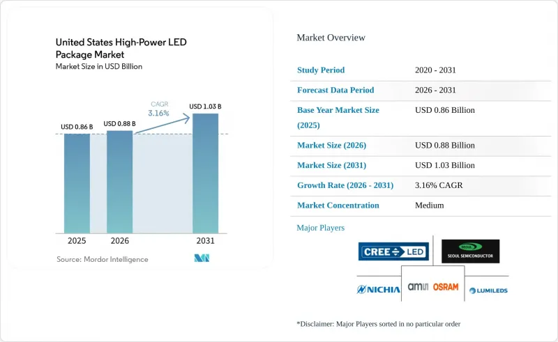 United States High-Power LED Package-Market-IMG1