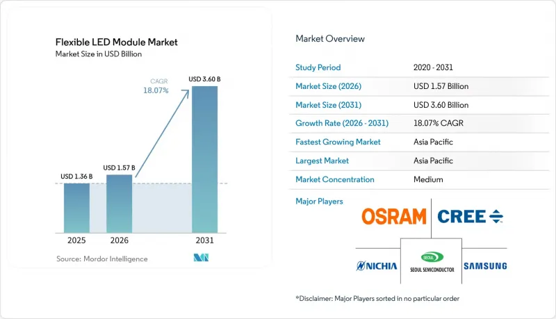 Flexible LED Module-Market-IMG1