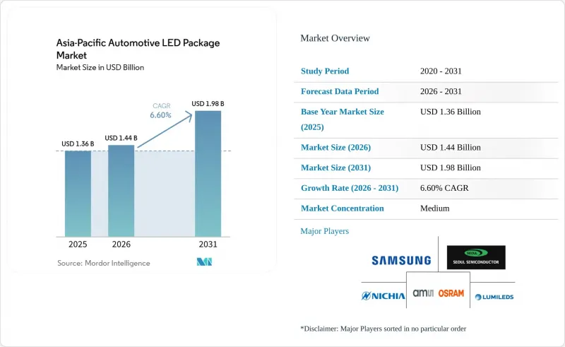 Asia-Pacific Automotive LED Package-Market-IMG1