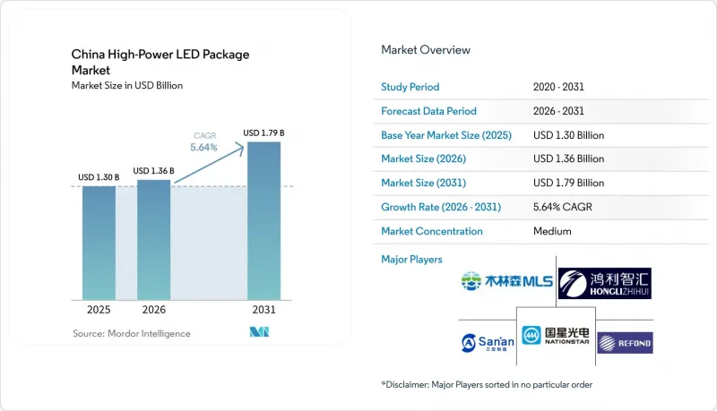 China High-Power LED Package-Market-IMG1