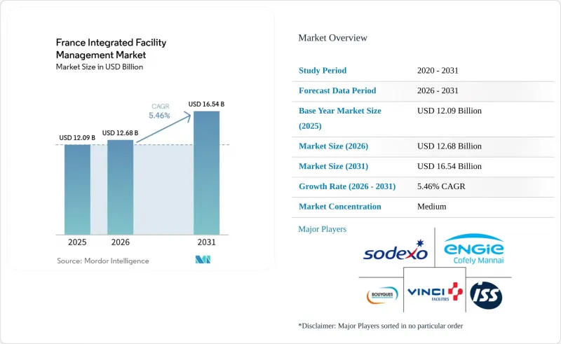 France Integrated Facility Management-Market-IMG1