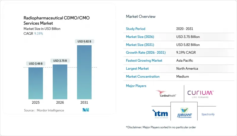 Radiopharmaceutical CDMO/CMO Services-Market-IMG1