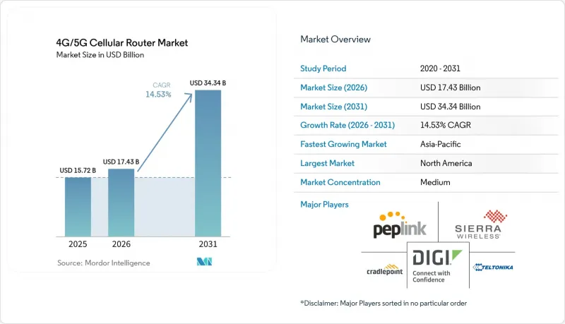 4G/5G Cellular Router-Market-IMG1