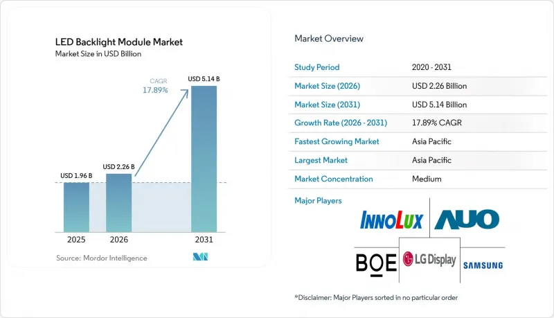 LED Backlight Module-Market-IMG1
