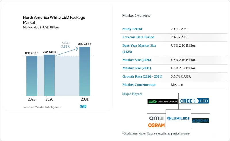 North America White LED Package-Market-IMG1