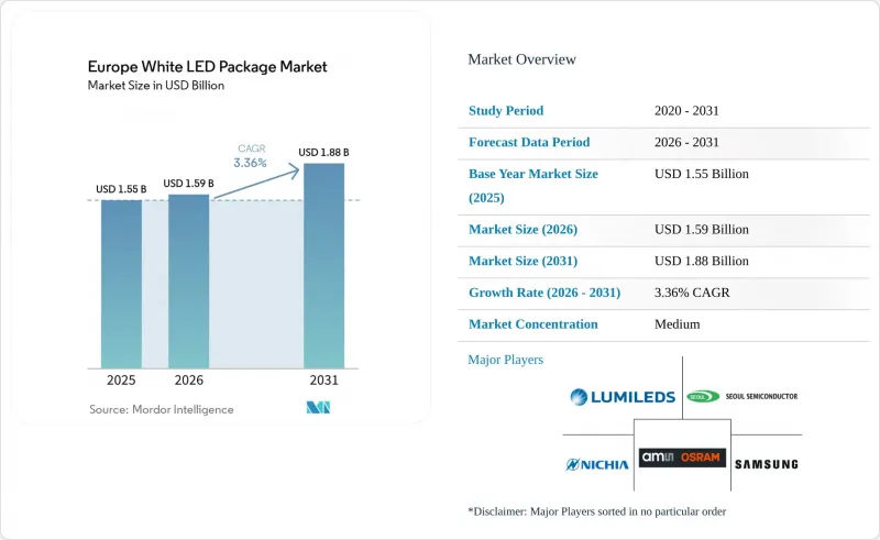 Europe White LED Package-Market-IMG1