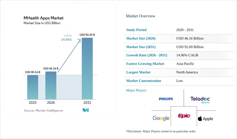 MHealth Apps-Market-IMG1