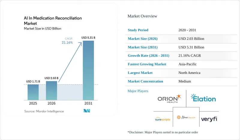 AI In Medication Reconciliation-Market-IMG1