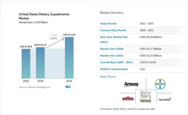 United States Dietary Supplements-Market-IMG1