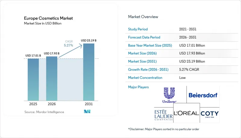 Europe Cosmetics-Market-IMG1