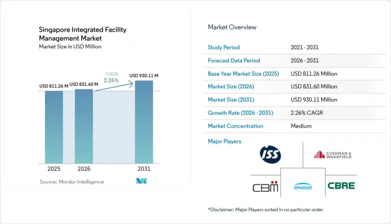 Singapore Integrated Facility Management-Market-IMG1