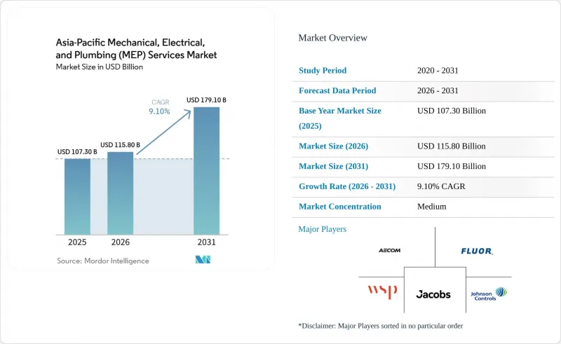 Asia-Pacific Mechanical, Electrical, And Plumbing（MEP）Services-Market-IMG1