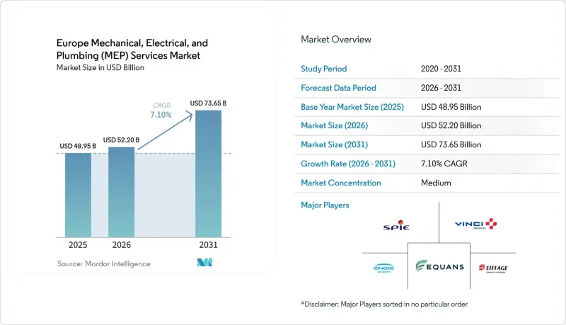 Europe Mechanical, Electrical, And Plumbing（MEP）Services-Market-IMG1