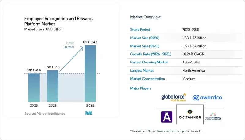 Employee Recognition And Rewards Platform-Market-IMG1