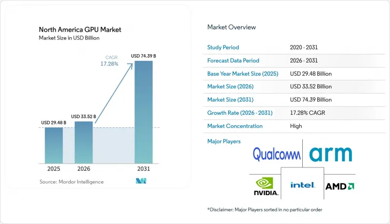 North America GPU-Market-IMG1