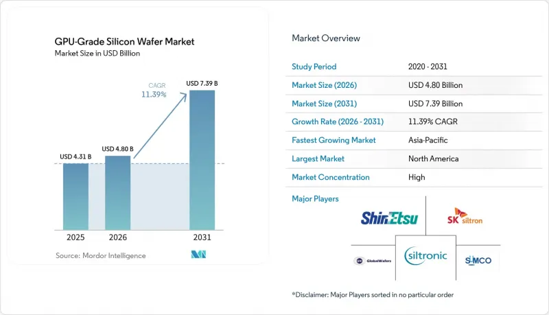 GPU-Grade Silicon Wafer-Market-IMG1